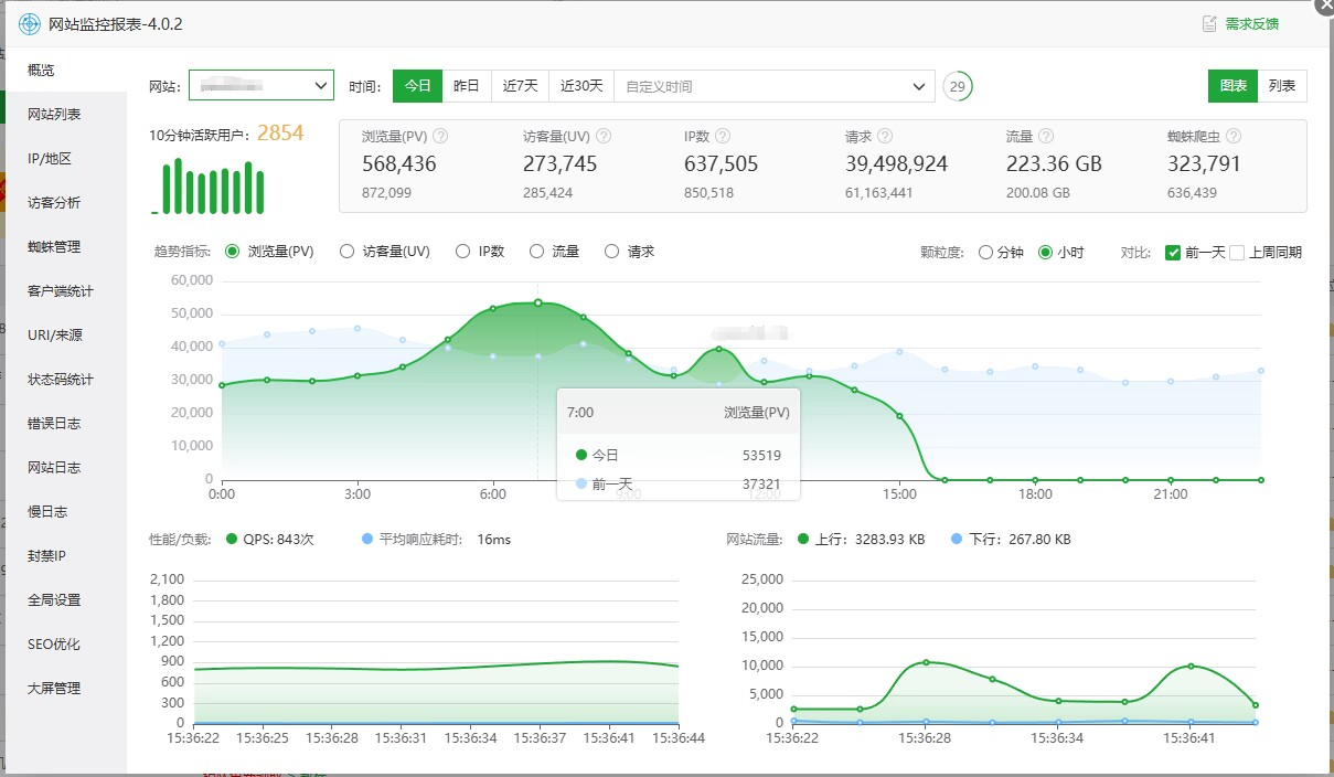 监控报表